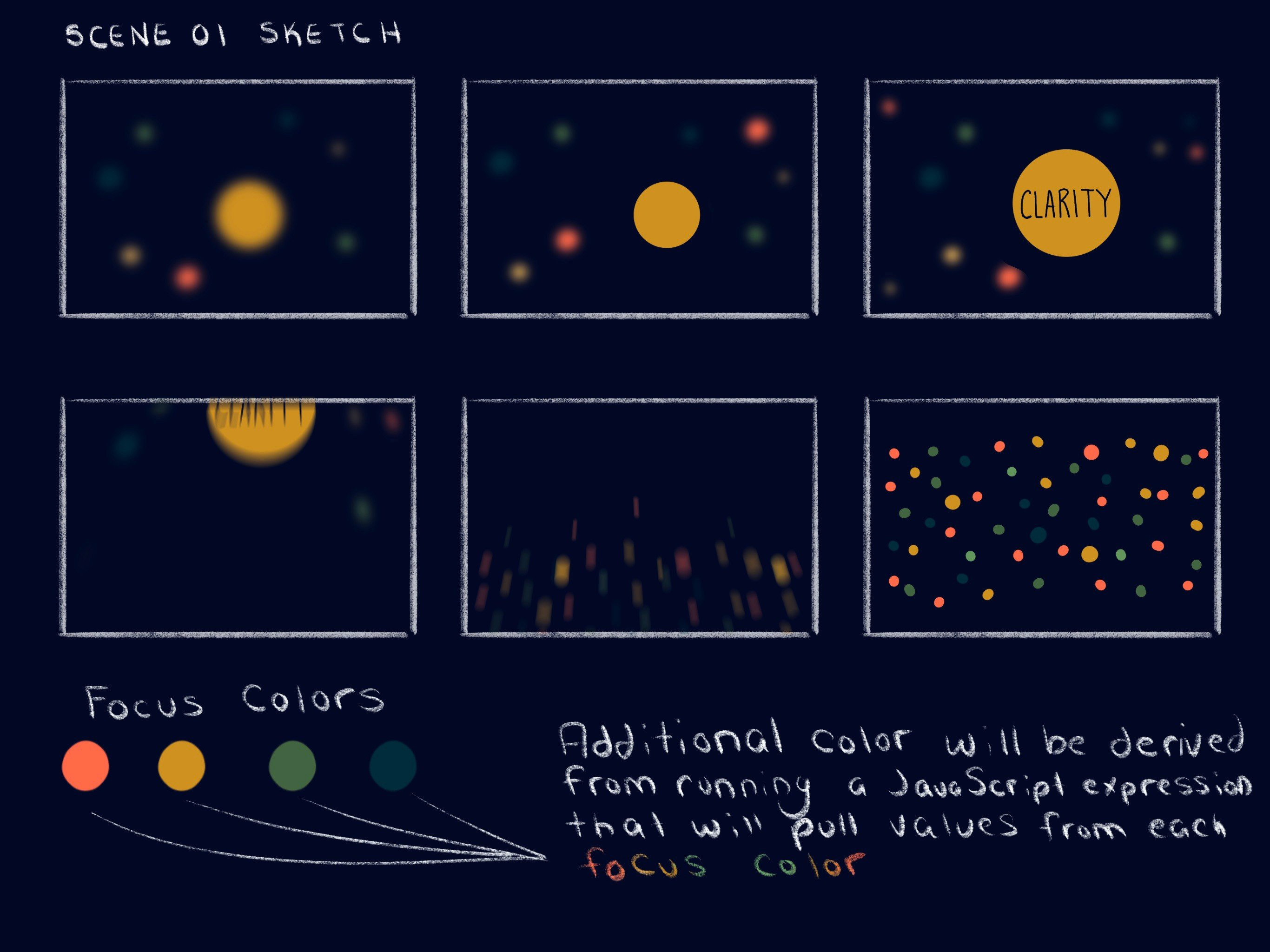 Clarity storyboard